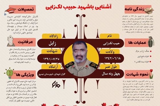 شهید لک زایی